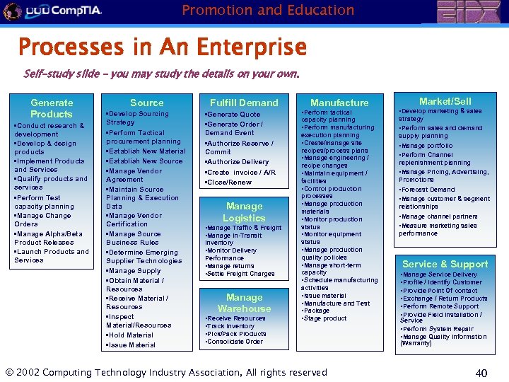 Promotion and Education Processes in An Enterprise Self-study slide - you may study the