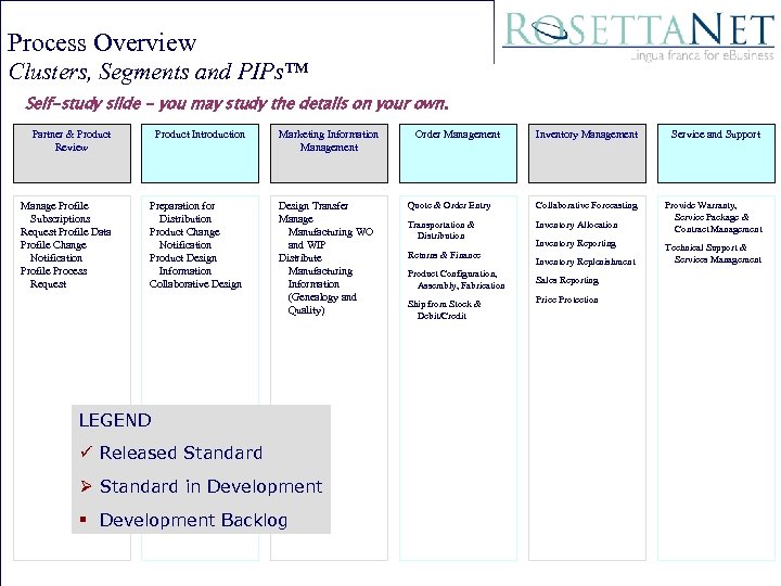 Process Overview Promotion and Education Clusters, Segments and PIPs™ Self-study slide - you may