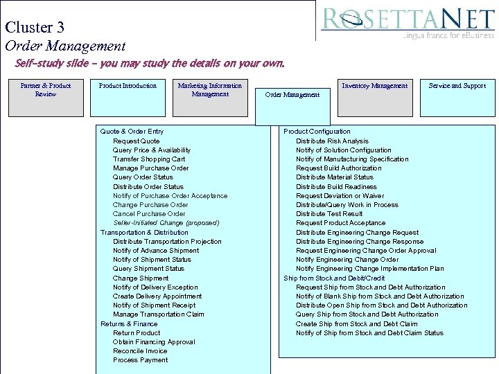 Promotion and Education Cluster 3 Order Management Self-study slide - you may study the