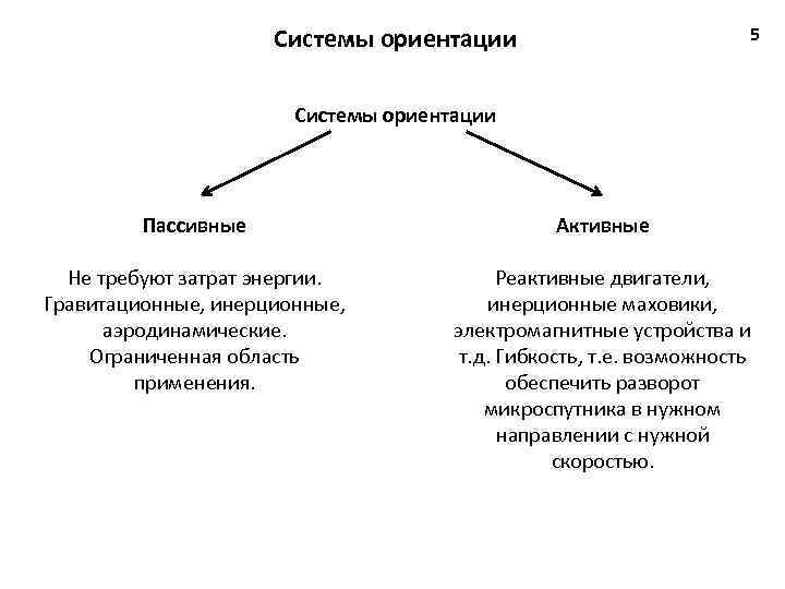 Активные системы