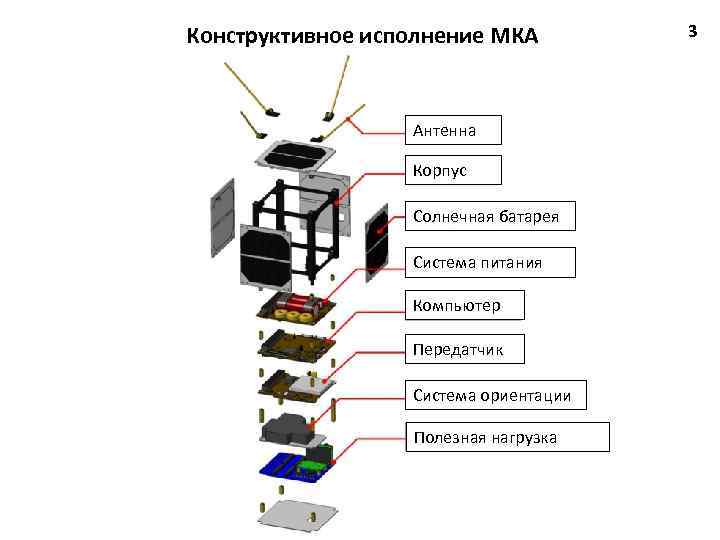 Конструктивное исполнение. Конструктивное исполнение персонального компьютера. Конструктивное исполнение это. Конструктивное исполнение моноблок. Конструктивное исполнение мобильных компьютеров.