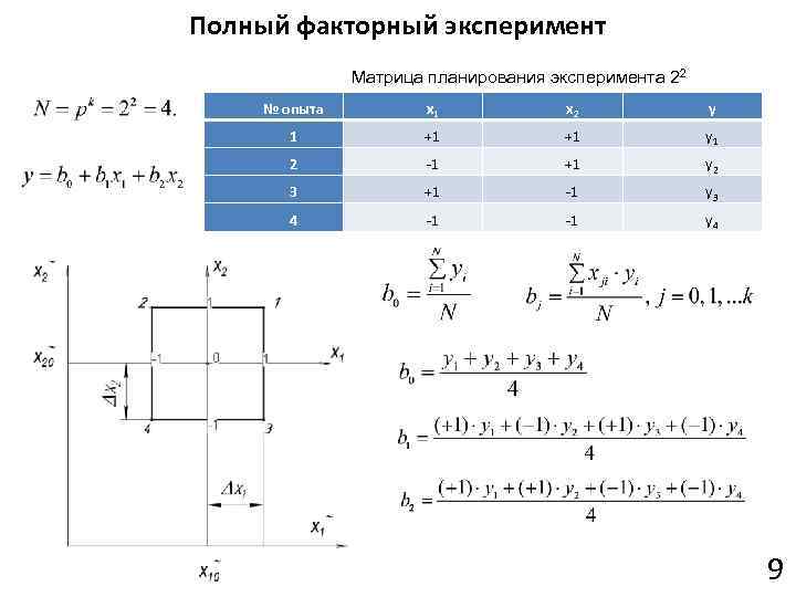 Матрица полностью. План полного факторного эксперимента. Плана полного факторного эксперимента матрица. Матрица планирования эксперимента 2^4. Полный факторный эксперимент 2 2.