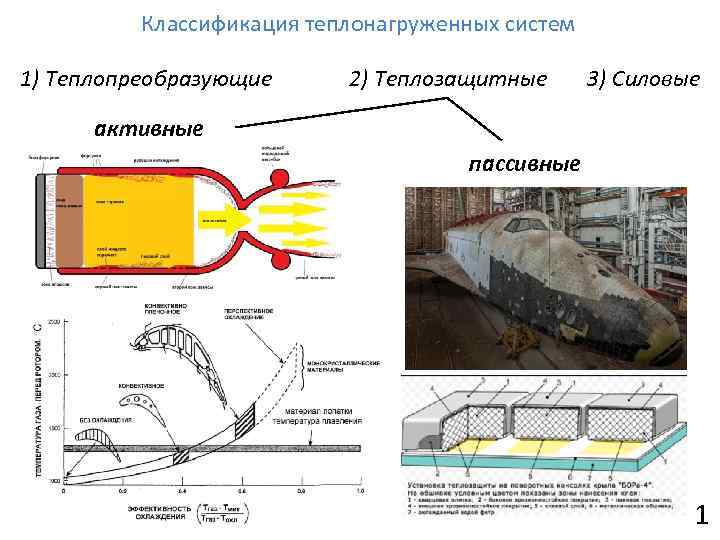 Классификация теплонагруженных систем 1) Теплопреобразующие 2) Теплозащитные 3) Силовые активные пассивные 1 