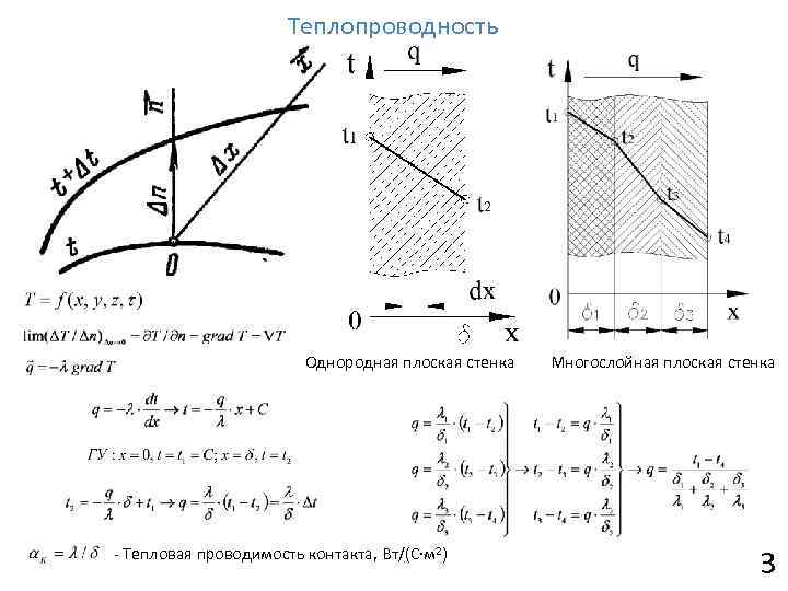 Теплопроводность Однородная плоская стенка - Тепловая проводимость контакта, Вт/(С·м 2) Многослойная плоская стенка 3