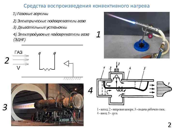 Средства воспроизведения конвективного нагрева 1) Газовые горелки 2) Электрические подогреватели газа 3) Двигательные установки