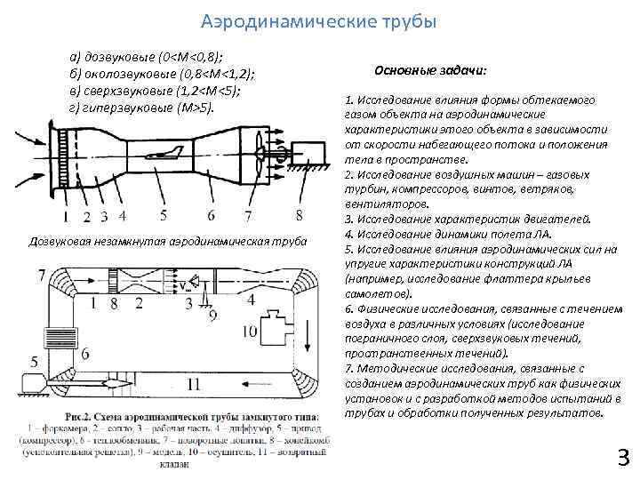 Аэродинамические трубы а) дозвуковые (0<М<0, 8); б) околозвуковые (0, 8<М<1, 2); в) сверхзвуковые (1,