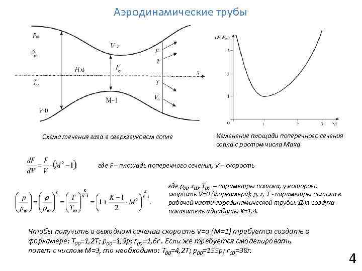 Аэродинамические трубы Схема течения газа в сверхзвуковом сопле Изменение площади поперечного сечения сопла с