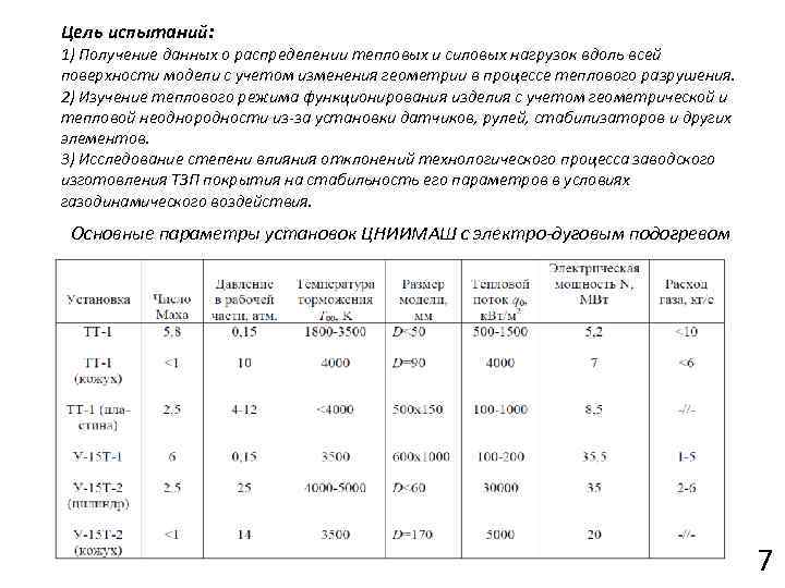 Цель испытаний: 1) Получение данных о распределении тепловых и силовых нагрузок вдоль всей поверхности