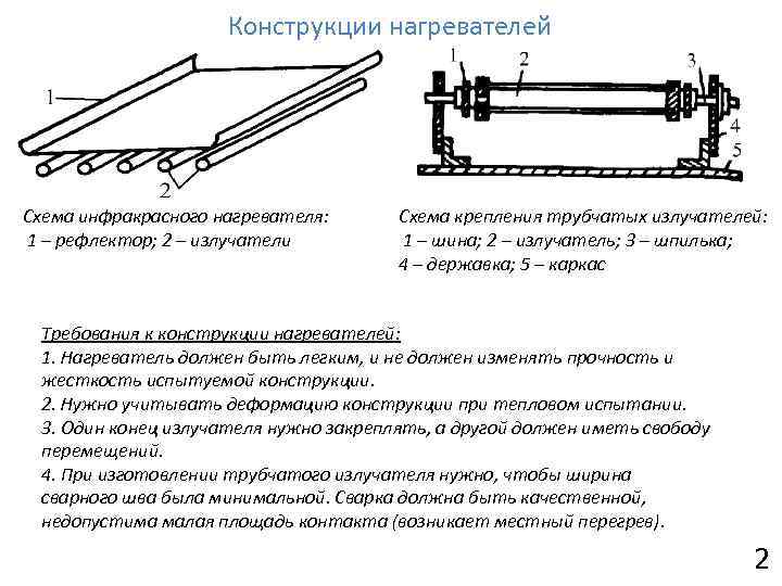 Нагревательный элемент в схеме