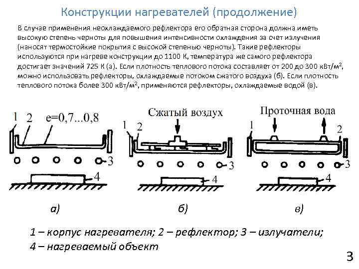 Конструкции нагревателей (продолжение) В случае применения неохлаждаемого рефлектора его обратная сторона должна иметь высокую
