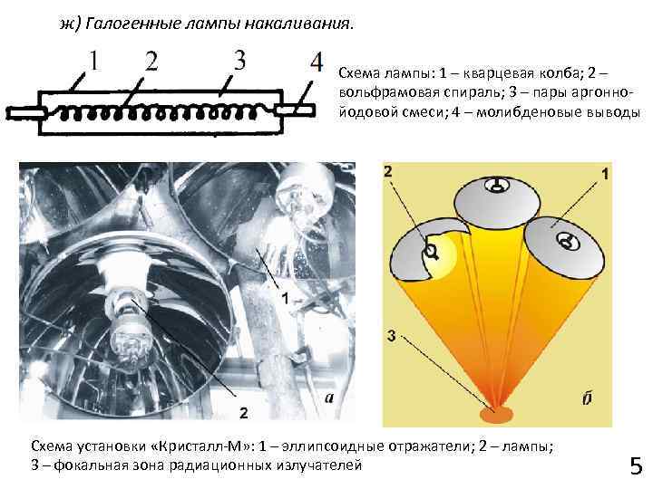 ж) Галогенные лампы накаливания. Схема лампы: 1 – кварцевая колба; 2 – вольфрамовая спираль;