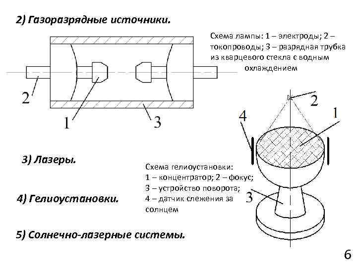 2) Газоразрядные источники. Схема лампы: 1 – электроды; 2 – токопроводы; 3 – разрядная