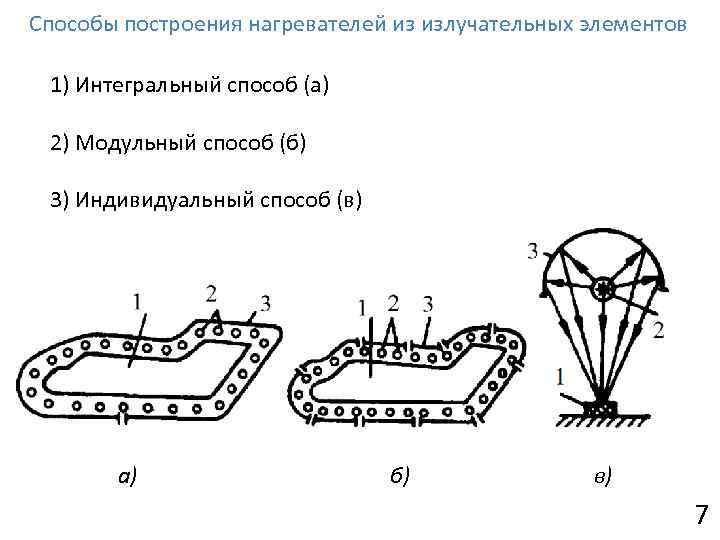 Способы построения нагревателей из излучательных элементов 1) Интегральный способ (а) 2) Модульный способ (б)