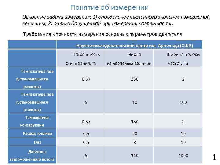Понятие об измерении Основные задачи измерения: 1) определение численного значения измеряемой величины; 2) оценка