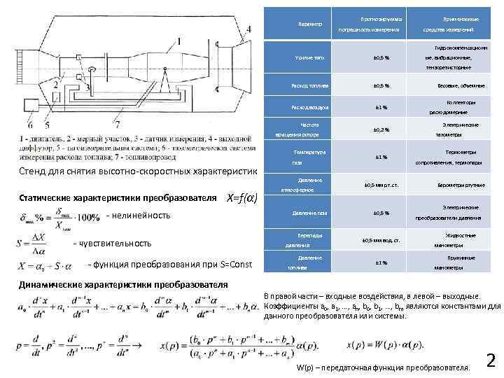 Параметр Прогнозируемая погрешность измерения Применяемые средства измерений Гидрокомпенсационн Усилие тяги ± 0, 5 %