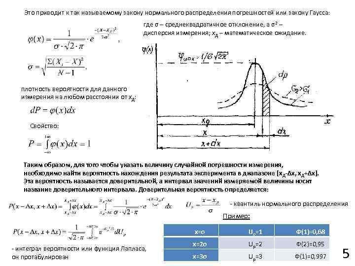 Это приводит к так называемому закону нормального распределения погрешностей или закону Гаусса: где σ