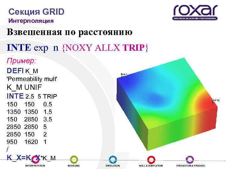 Секция GRID Интерполяция Взвешенная по расстоянию INTE exp n {NOXY ALLX TRIP} Пример: DEFI