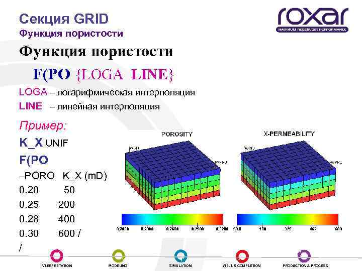 Секция GRID Функция пористости F(PO {LOGA LINE} LOGA – логарифмическая интерполяция LINE – линейная