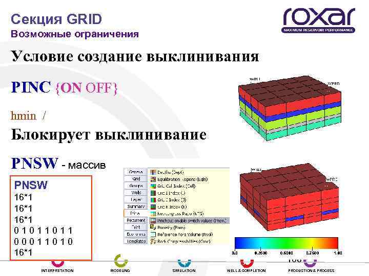 Секция GRID Возможные ограничения Условие создание выклинивания PINC {ON OFF} hmin / Блокирует выклинивание