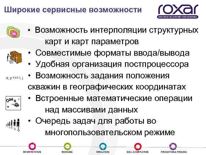 Широкие сервисные возможности • Возможность интерполяции структурных х, у <=> i, j Ц е
