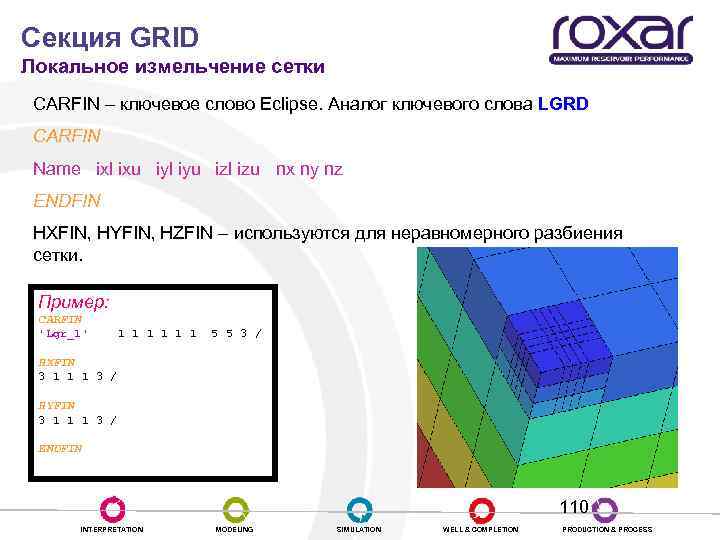 Секция GRID Локальное измельчение сетки CARFIN – ключевое слово Eclipse. Аналог ключевого слова LGRD