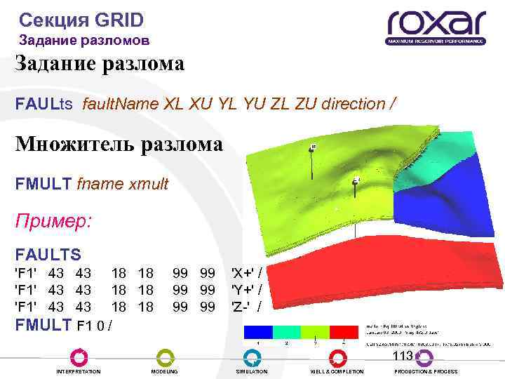 Секция GRID Задание разломов Задание разлома FAULts fault. Name XL XU YL YU ZL