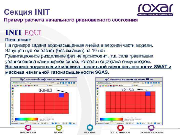 Секция INIT Пример расчета начального равновесного состояния INIT EQUI Пояснение: На примере задана водонасыщенная