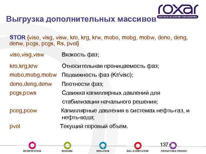 Выгрузка дополнительных массивов STOR {viso, visg, visw, kro, krg, krw, mobo, mobg, mobw, deno,