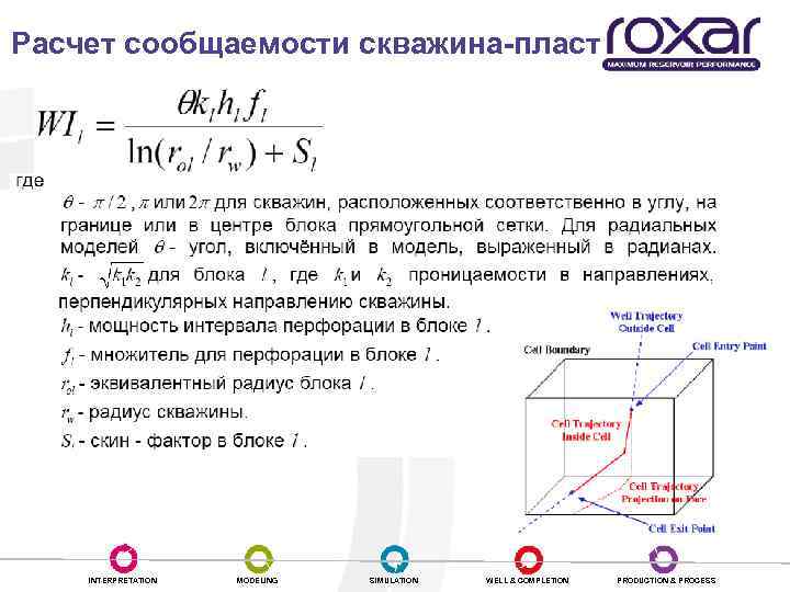 Расчет сообщаемости скважина-пласт INTERPRETATION MODELING SIMULATION WELL & COMPLETION PRODUCTION & PROCESS 