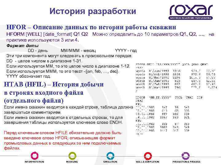 История разработки HFOR – Описание данных по истории работы скважин HFORM [WELL] [date_format] Q