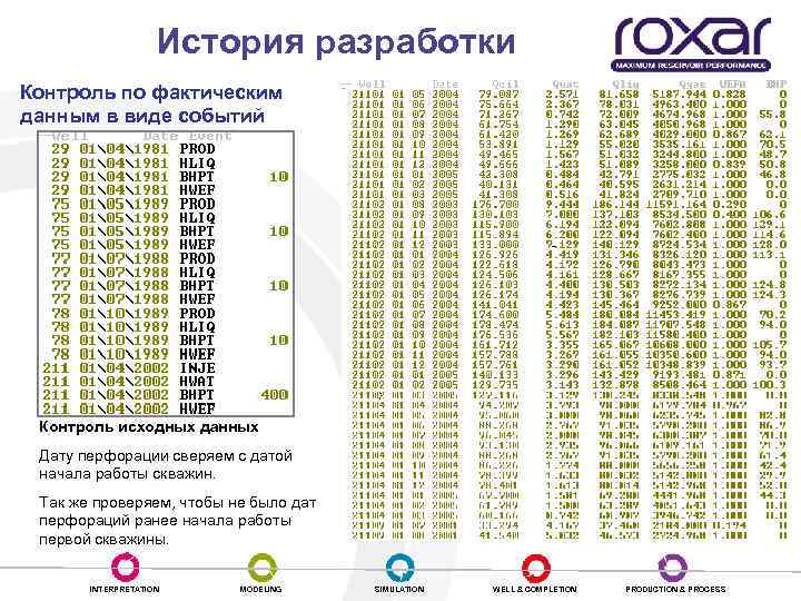 История разработки Контроль по фактическим данным в виде событий Контроль исходных данных Дату перфорации