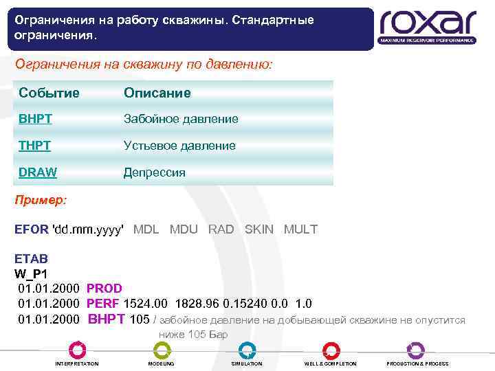 Ограничения на работу скважины. Стандартные ограничения. Ограничения на скважину по давлению: Событие Описание BHPT
