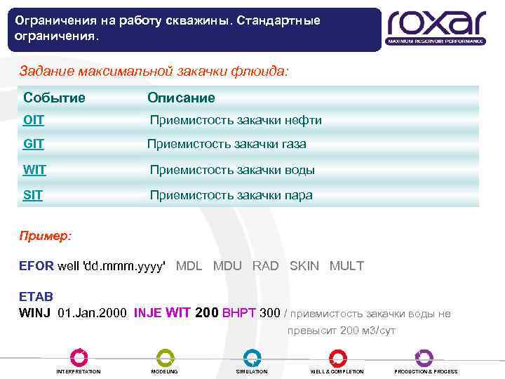 Ограничения на работу скважины. Стандартные ограничения. Задание максимальной закачки флюида: Событие Описание OIT Приемистость