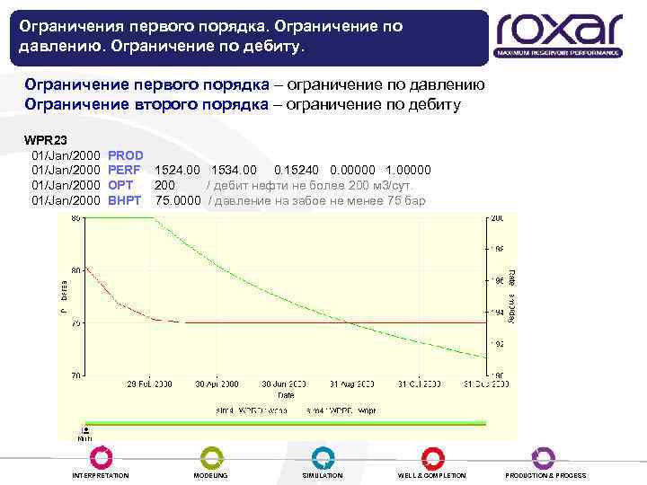 Ограничения первого порядка. Ограничение по давлению. Ограничение по дебиту. Ограничение первого порядка – ограничение