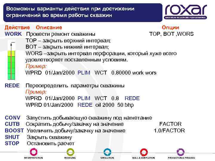 Возможны варианты действия при достижении ограничений во время работы скважин Действие Описание Опции WORK