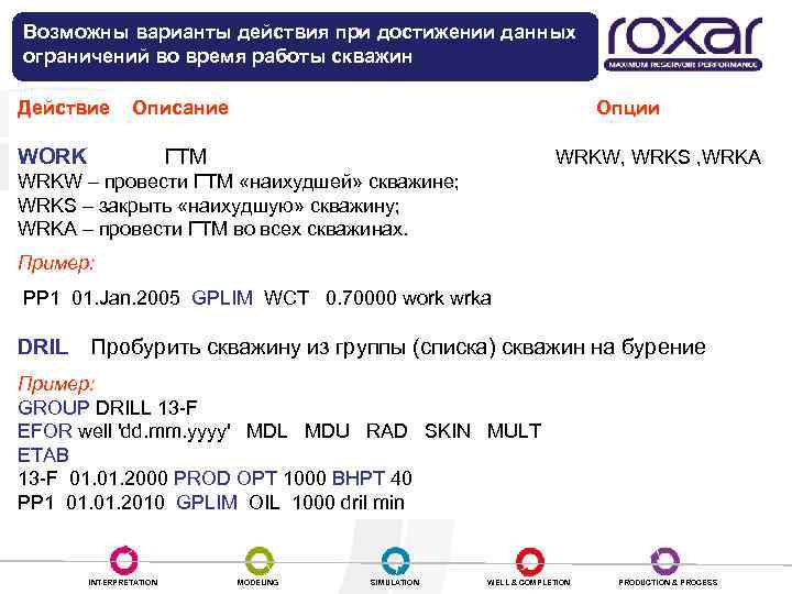 Возможны варианты действия при достижении данных ограничений во время работы скважин Действие Описание Опции