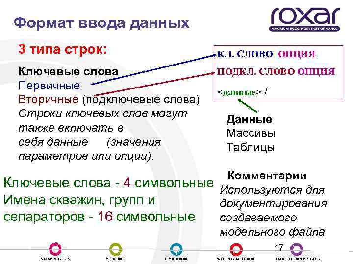 Формат ввода данных 3 типа строк: КЛ. СЛОВО ОПЦИЯ Ключевые слова Первичные Вторичные (подключевые
