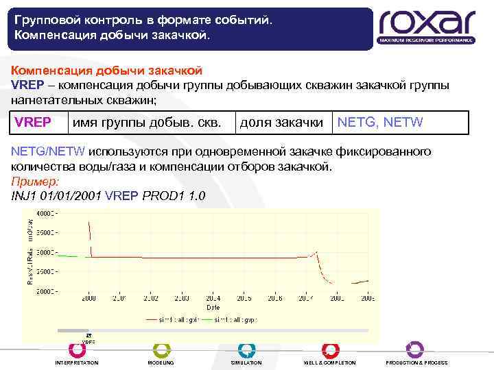 Групповой контроль в формате событий. Компенсация добычи закачкой VREP – компенсация добычи группы добывающих