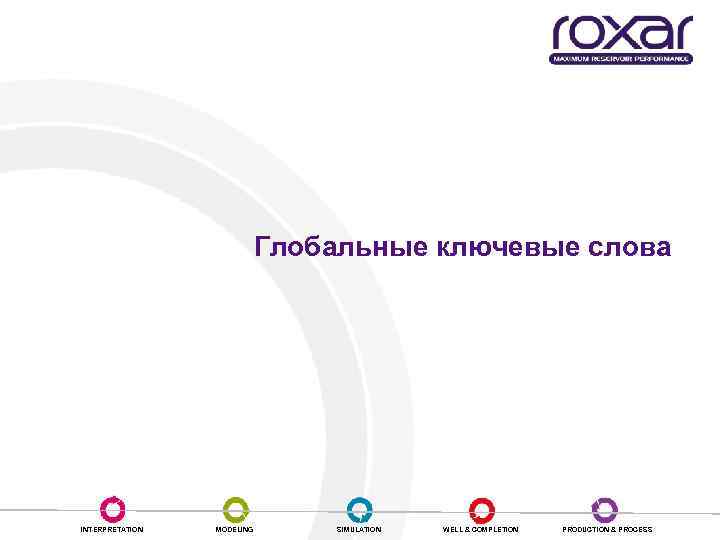 Глобальные ключевые слова INTERPRETATION MODELING SIMULATION WELL & COMPLETION PRODUCTION & PROCESS 