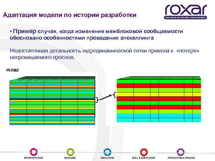 Адаптация модели по истории разработки • Пример случая, когда изменение межблоковой сообщаемости обосновано особенностями