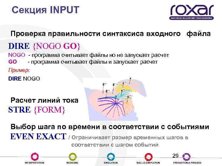 Секция INPUT Проверка правильности синтаксиса входного файла DIRE {NOGO GO} NOGO - программа считывает