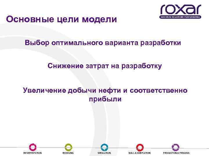 Основные цели модели Выбор оптимального варианта разработки Снижение затрат на разработку Увеличение добычи нефти