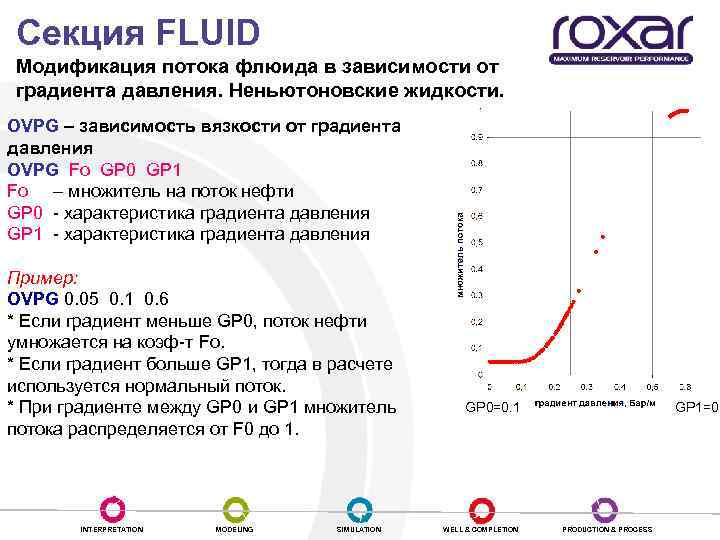 Секция FLUID Модификация потока флюида в зависимости от градиента давления. Неньютоновские жидкости. OVPG –