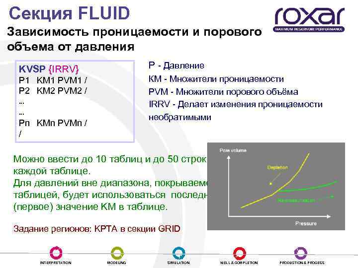  Секция FLUID Зависимость проницаемости и порового объема от давления Р - Давление KVSP