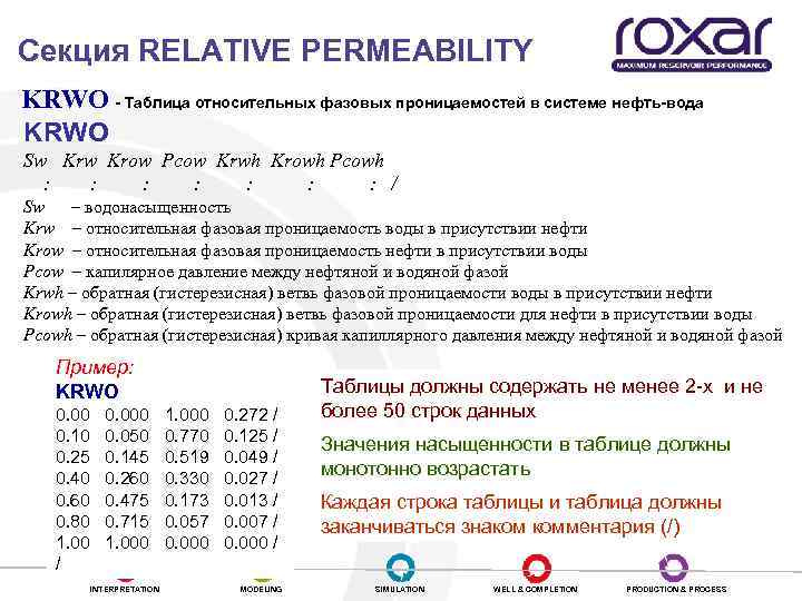 Секция RELATIVE PERMEABILITY KRWO - Таблица относительных фазовых проницаемостей в системе нефть-вода KRWO Sw