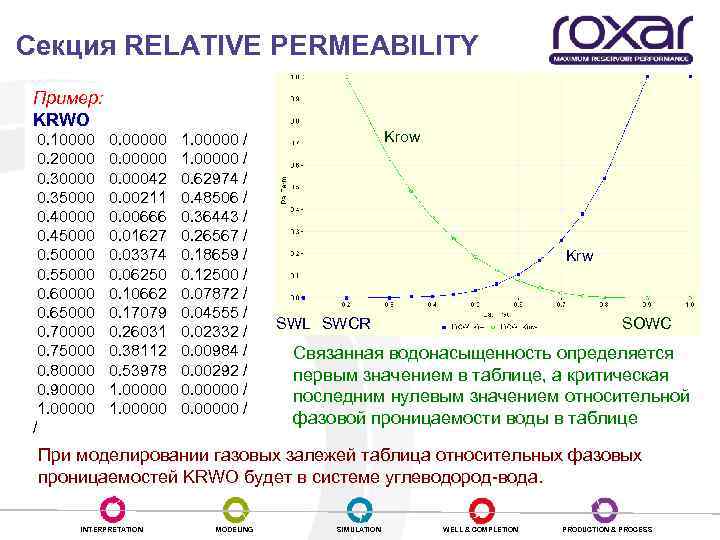 Секция RELATIVE PERMEABILITY Пример: KRWO 0. 10000 0. 20000 0. 35000 0. 40000 0.