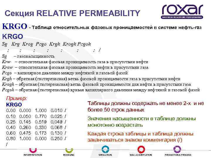 Секция RELATIVE PERMEABILITY KRGO - Таблица относительных фазовых проницаемостей в системе нефть-газ KRGO Sg