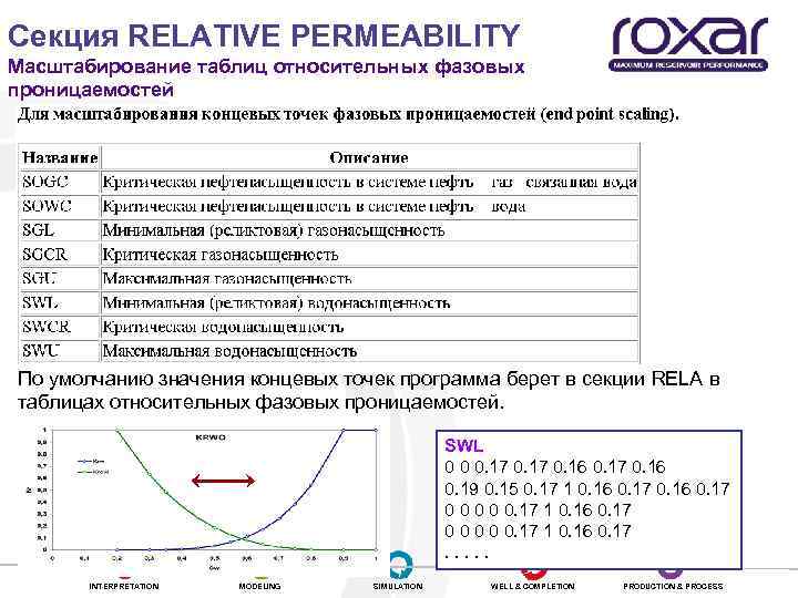 Секция RELATIVE PERMEABILITY Масштабирование таблиц относительных фазовых проницаемостей По умолчанию значения концевых точек программа