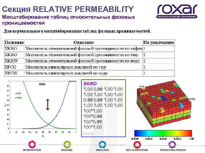 Секция RELATIVE PERMEABILITY Масштабирование таблиц относительных фазовых проницаемостей XKRO 1. 00 0. 99 1.