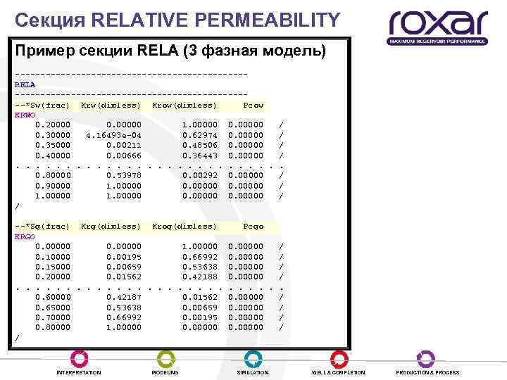 Секция RELATIVE PERMEABILITY Пример секции RELA (3 фазная модель) -----------------------RELA ------------------------*Sw(frac) Krw(dimless) Krow(dimless) Pcow